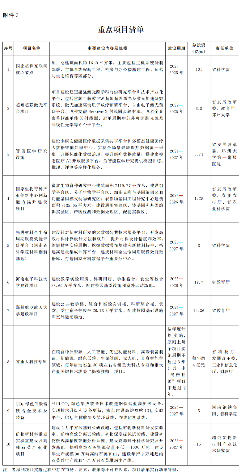 河南省人民政府辦公廳關(guān)于印發(fā)河南省推動(dòng)科技創(chuàng)新和產(chǎn)業(yè)創(chuàng)新深度融合行動(dòng)計(jì)劃的通知