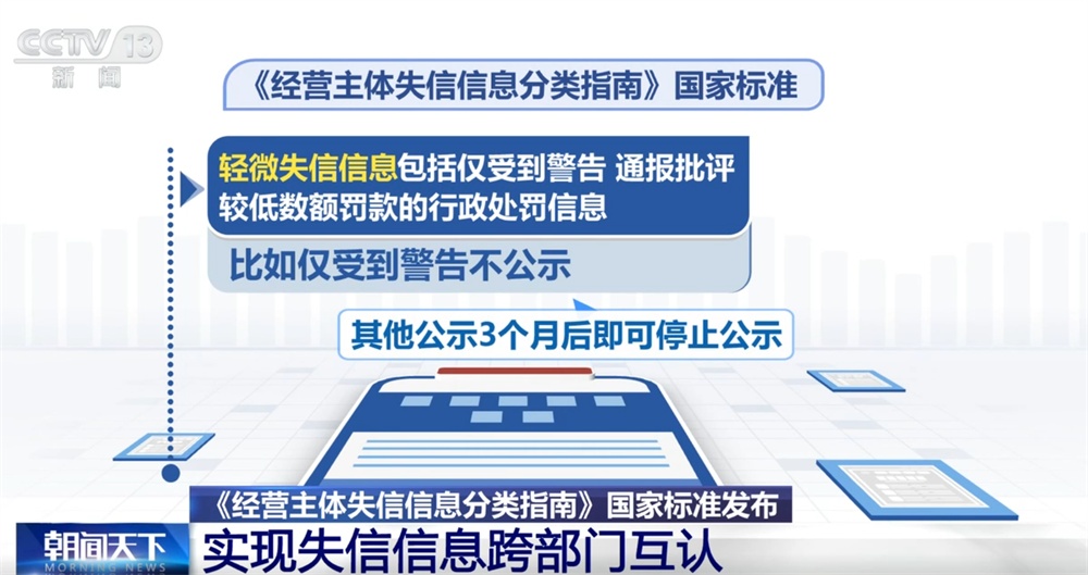 營造公平公正的營商環(huán)境打出“組合拳” 涉及信用承諾和失信信息 一文了解↓ 營造公平公正的營商環(huán)境打出“組合拳” 涉及信用承諾和失信信息 一文了解↓
