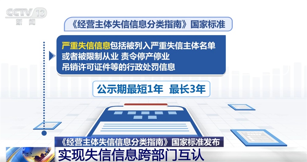 營造公平公正的營商環(huán)境打出“組合拳” 涉及信用承諾和失信信息 一文了解↓ 營造公平公正的營商環(huán)境打出“組合拳” 涉及信用承諾和失信信息 一文了解↓