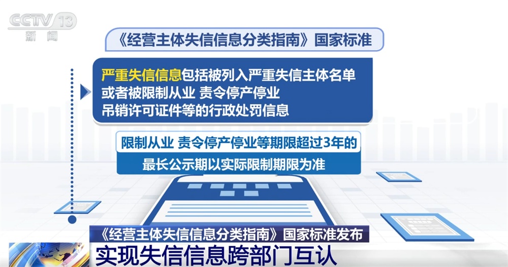 營造公平公正的營商環(huán)境打出“組合拳” 涉及信用承諾和失信信息 一文了解↓ 營造公平公正的營商環(huán)境打出“組合拳” 涉及信用承諾和失信信息 一文了解↓
