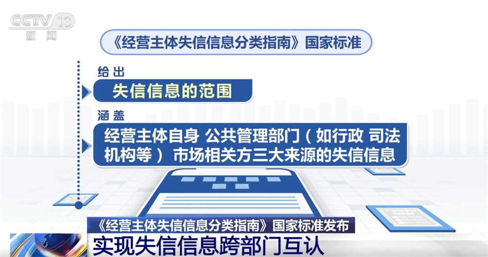 營造公平公正的營商環(huán)境打出“組合拳” 涉及信用承諾和失信信息 一文了解↓ 營造公平公正的營商環(huán)境打出“組合拳” 涉及信用承諾和失信信息 一文了解↓