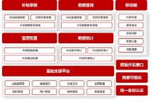 ?護(hù)航百億育兒補(bǔ)貼，金倉(cāng)數(shù)據(jù)庫(kù)夯實(shí)數(shù)字民生底座