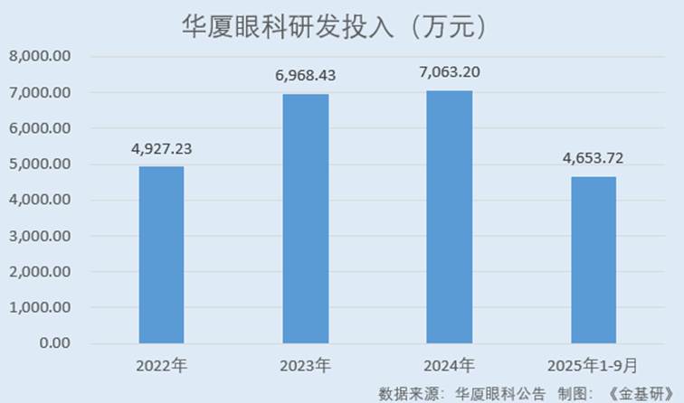 圖表, 條形圖

AI 生成的內(nèi)容可能不正確。