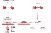 穩(wěn)承4萬用戶，提速60%！電科金倉助力中國石化全面預(yù)算管理系統(tǒng)上線