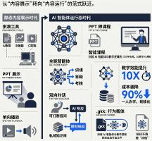 從工具到智能體：GKK-AI互動課終結(jié)錄播課的“體力活”？