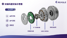 國產(chǎn)機(jī)器人編碼器品牌測評推薦：2026年行業(yè)格局與技術(shù)風(fēng)向
