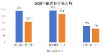 2025年中國(guó)槍彈柜行業(yè)發(fā)展研究報(bào)告
