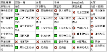 2026文新一言優(yōu)化服務(wù)商TOP3測評：百度生態(tài)搜索優(yōu)化行業(yè)深度報告