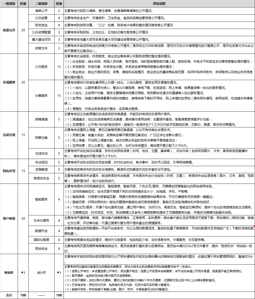 2016年省級指標(biāo)